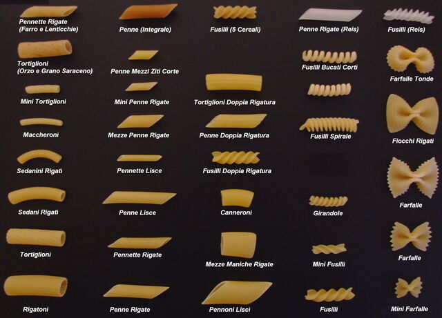 Types of Pasta 1