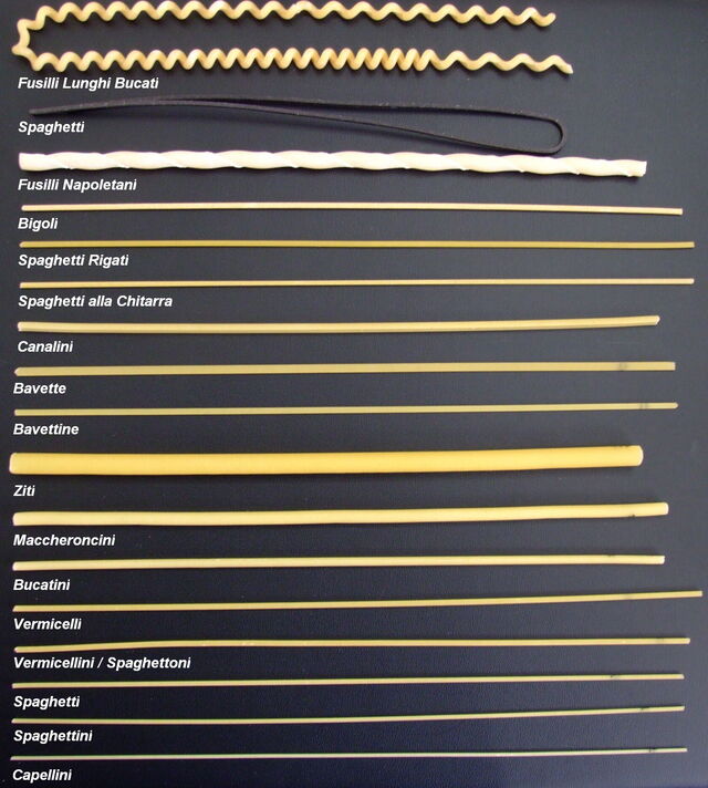 Types of Pasta 2